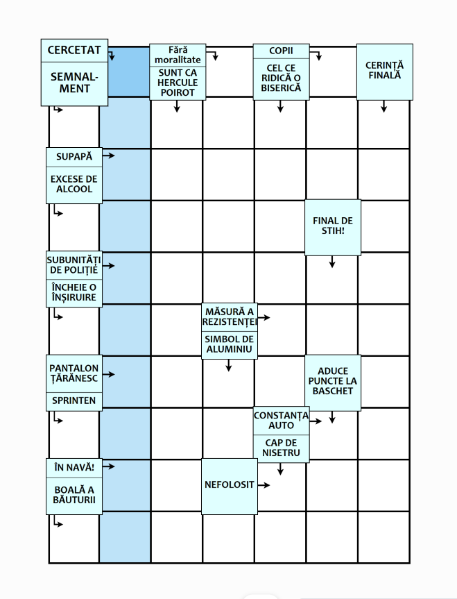 Integrame de dimensiuni mici